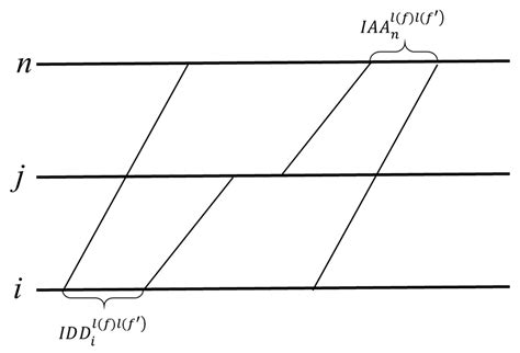 An Empirical Study on the Comprehensive Optimization Method of a Train ...