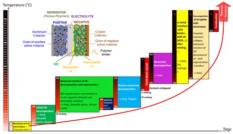 Large-Scale Li-Ion Battery Research and Application in Mining Industry
