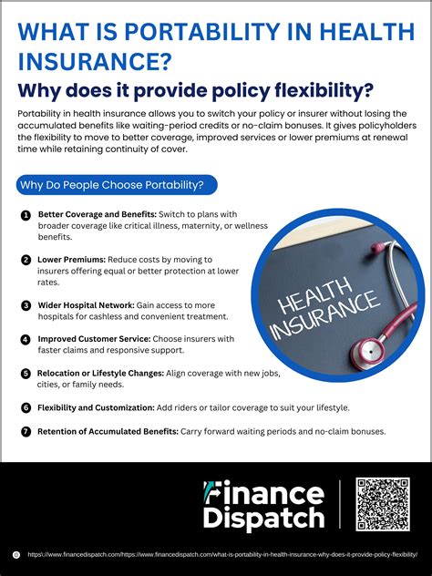 What is portability in health insurance? Why does it provide policy ...