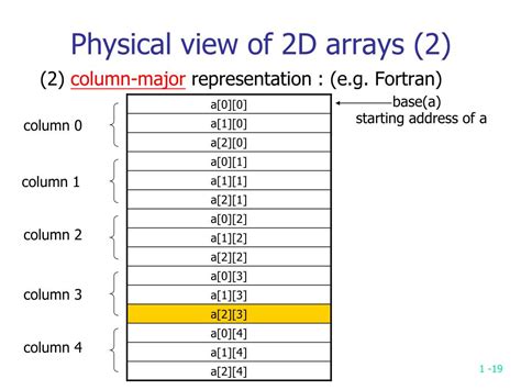 2D Array Visual Representation 的图像结果