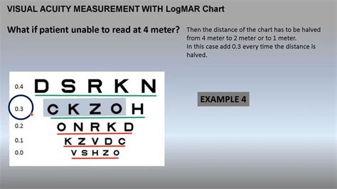 Vision Drum & Vision Chart - Worth Four Dot Near Test Trader - Retailer ...