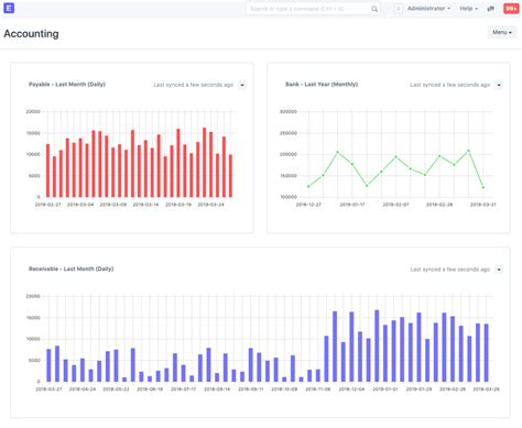 What is ERP? - ERPNext Experts || Grynn GmbH