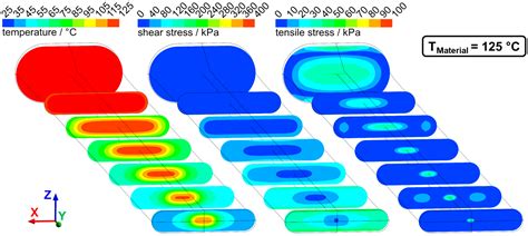 Morphology Development and Flow Characteristics during High Moisture ...
