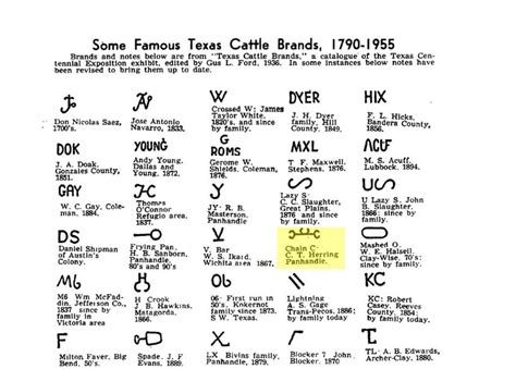 The Brand - Cowart Cattle Company