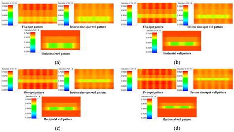Optimization of Well Patterns in Offshore Low-Permeability Thin ...