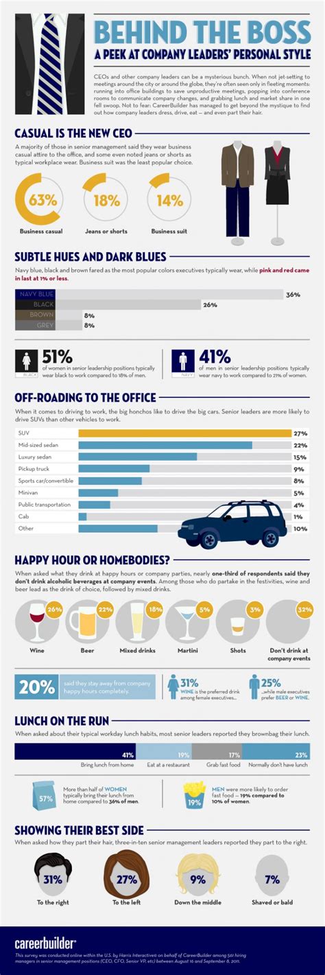 Image result for Dress Code Layout