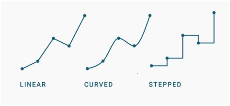 Image result for Multiple Line Chart