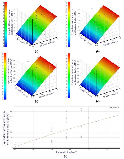 Biomechanical Evaluation of Cannulated Screw Optimization for ...