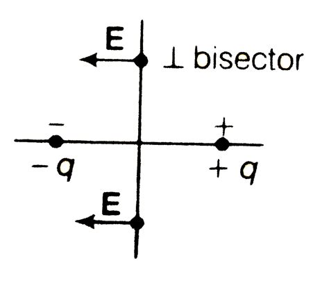 The angle between the dipole moment and electric field at any point on ...