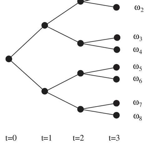 Image result for Event Tree Video