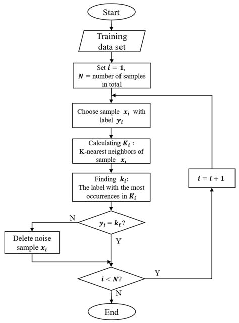 Logging Lithology Discrimination with Enhanced Sampling Methods for ...