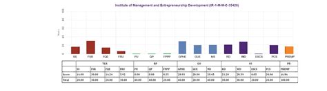 MoE, National Institute Ranking Framework (NIRF)