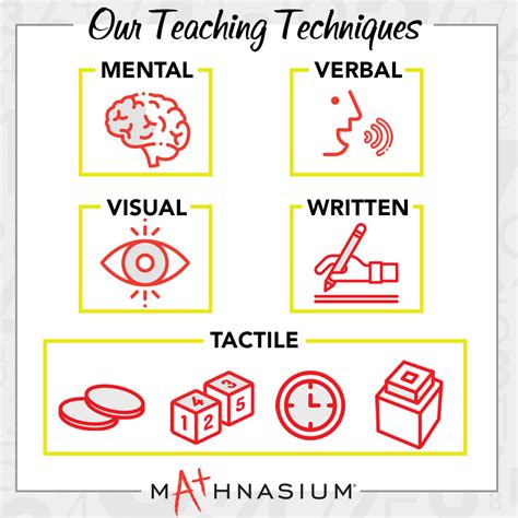 What Is an Input in Math? A Kid-Friendly Definition