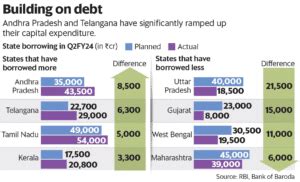 Current Affairs 15th January 2024 for UPSC Prelims Exam