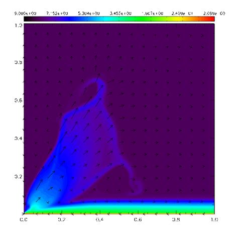 Numerical Astrophysics | Aryabhatta Research Institute of Observational ...