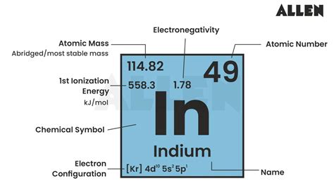 Indium: Properties, Compounds, Uses and FAQs