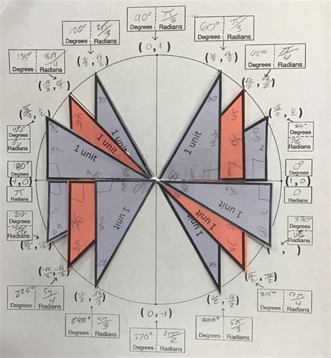 Machine Learning Used to Matrix 的图像结果