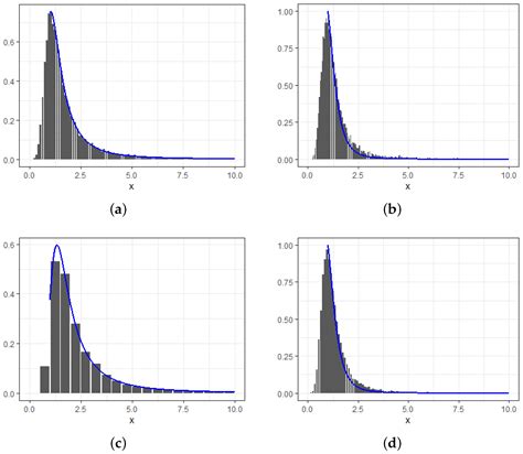Extreme Behavior of Competing Risks with Random Sample Size