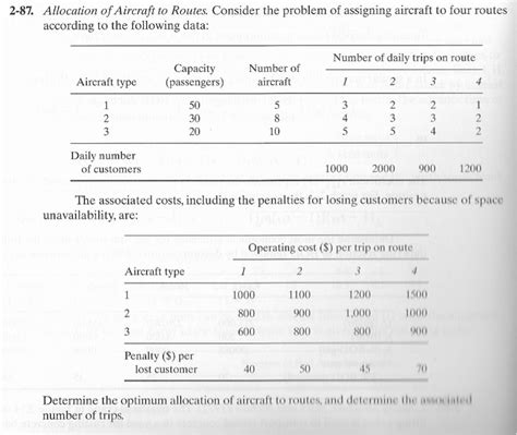 Image result for Simplex Method Using Excel