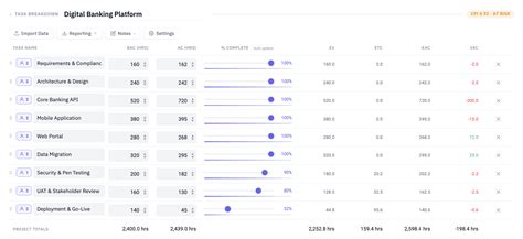 Finivo Sentinel Price, Features, Reviews & Ratings - Capterra India