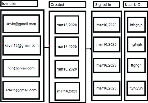 Authenticate User with Multiple Tables 的图像结果