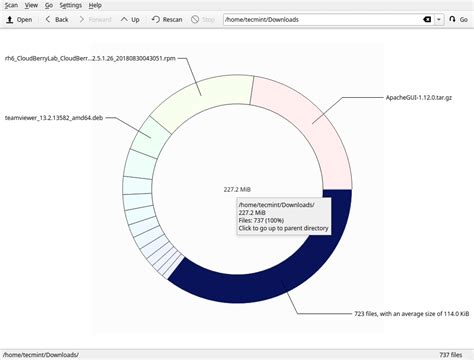 Recursive Function for Disk Usage of a File System in Python 的图像结果
