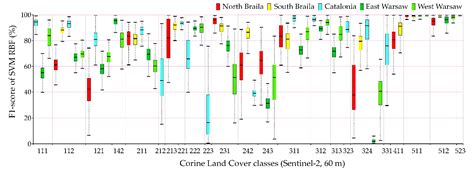 Comparison of Support Vector Machines and Random Forests for Corine ...