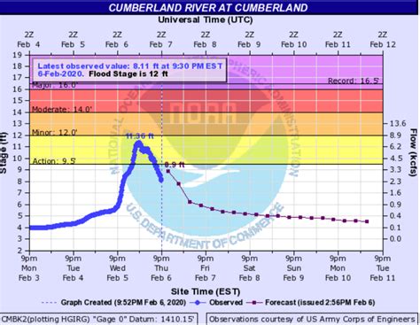 Major Flooding Inundates Southeast Kentucky Followed by Light Snow From ...