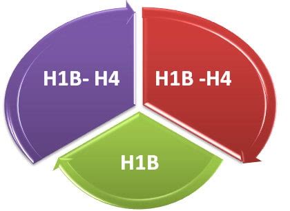 h1b visa stamping slots in hyderabad