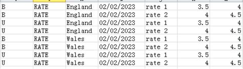 Image result for Pivoting in Python