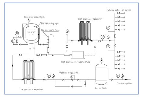 Cylinder Filling & Gas Supply Skid-企业官网