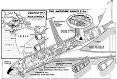 AWACS: Danger in the skies - India Today