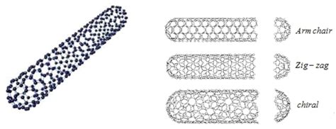 Heat Transfer Enhancement in Unsteady MHD Natural Convective Flow of ...