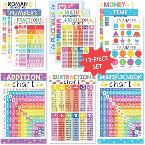 Hadley Designs Educational Math Posters for Grades 1-5: Times India | Ubuy