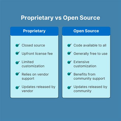 Image result for Software License Types
