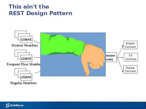 Rest Prinples 的图像结果