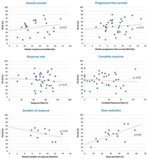 BRAF and MEK Inhibitors and Their Toxicities: A Meta-Analysis