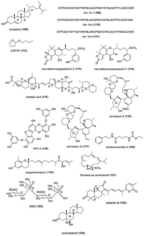 Marine Pharmacology in 2019–2021: Marine Compounds with Antibacterial ...