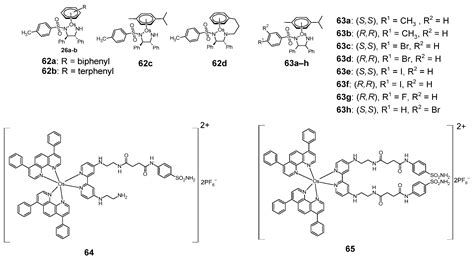 A Review on Sulfonamide Complexes with Metals: Their Pharmacological ...