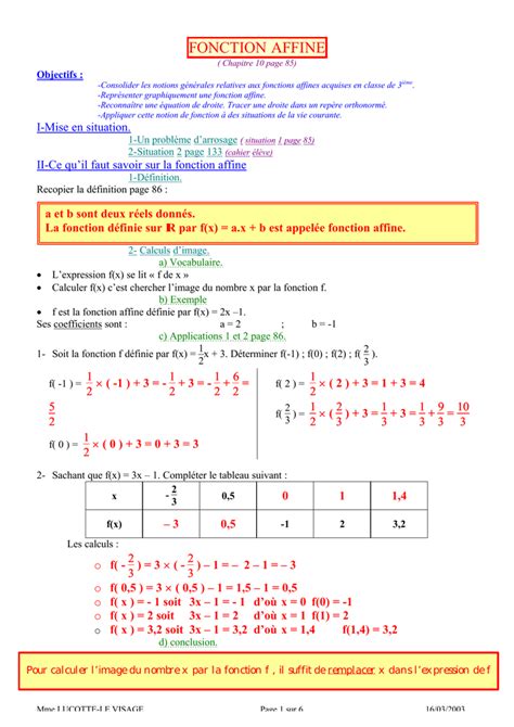 Fonction Affine 的图像结果