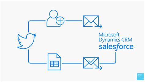 Image result for Microsoft Flow Automation