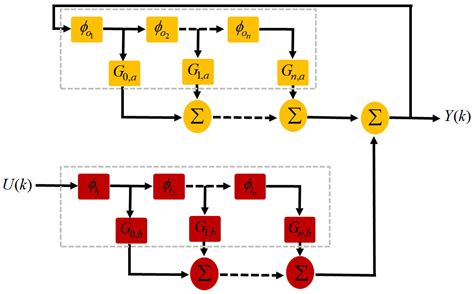 Adaptive Fuzzy-Based Fault-Tolerant Control of a Continuum Robotic ...