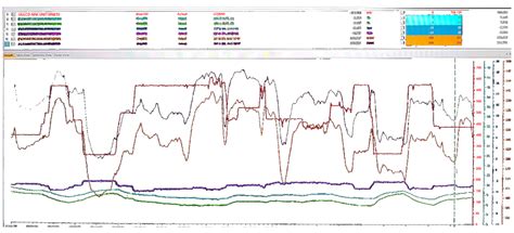 The Experimental Evaluation of Energy Efficiency and Carbonic Emission ...