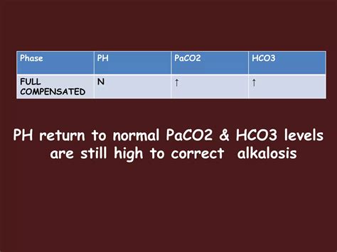 Arterial blood gas analysis | PPTX