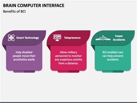 Image result for Brain–computer interface Brain-Computer Interface Explained