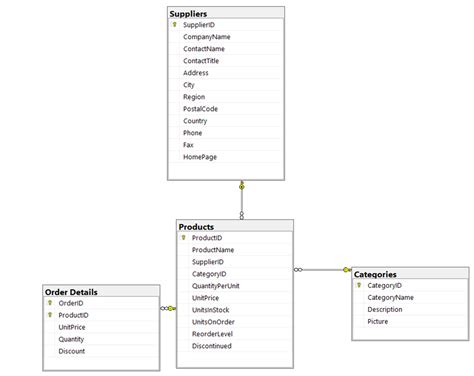 SQL Where and Inner Join Examples 的图像结果