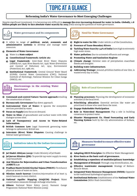 Reforming India’s Water Governance To Meet Emerging Challenges ...