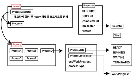 Image result for Java Scheduling