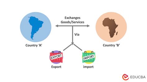Trade Goods 的图像结果