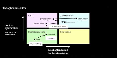 Image result for LLM Capability Graph